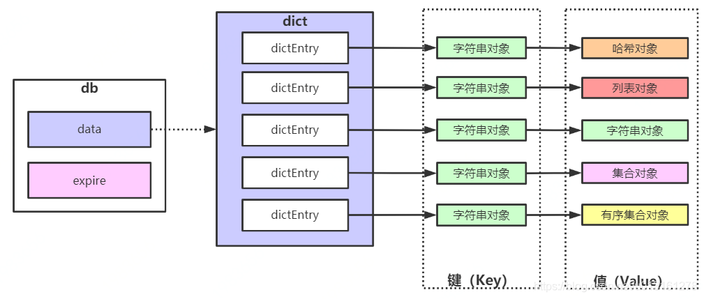 「Redis」数据库空间模型-阿里云开发者社区