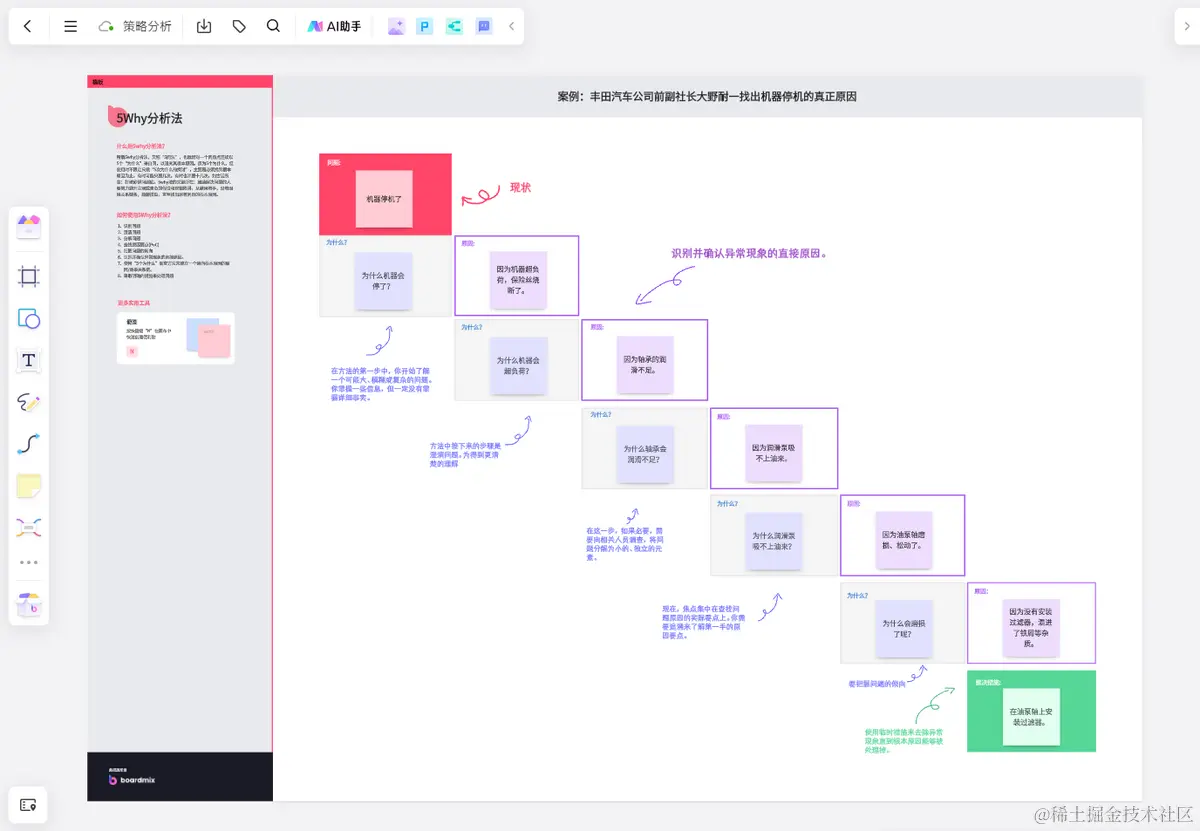 5why分析法-来自boardmix模板中心