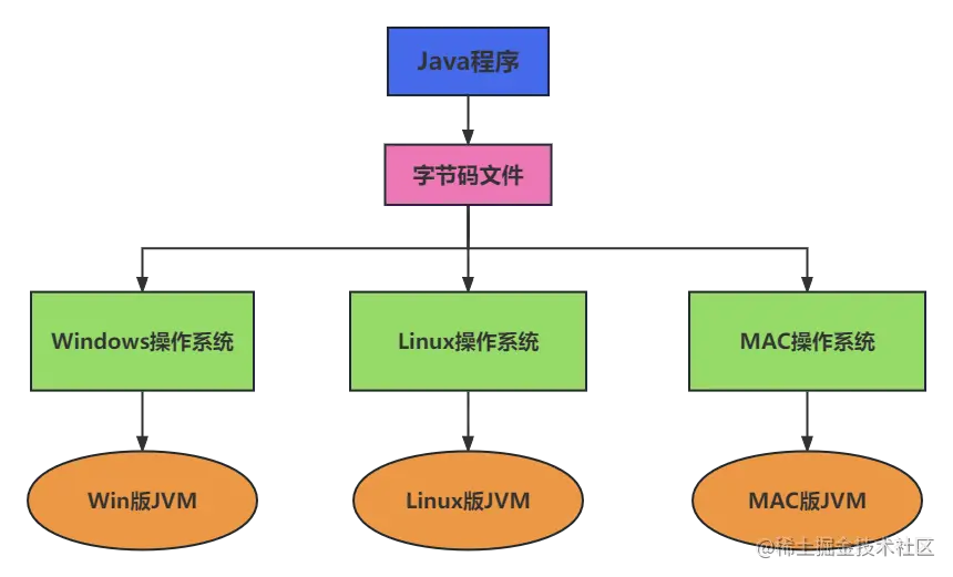 跨平台性