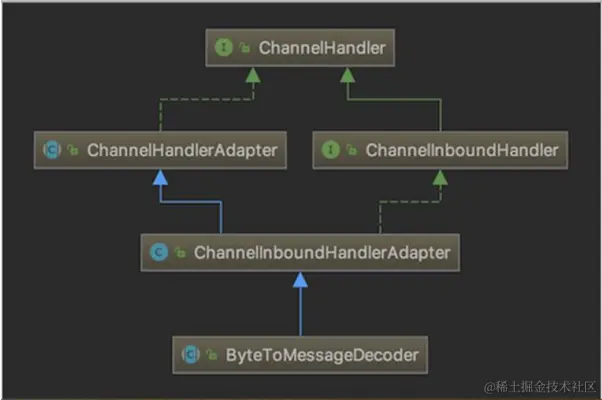 image-20230228151713056