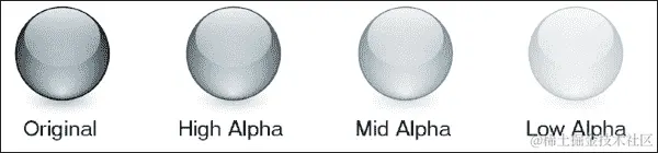 SFML 中颜色的工作原理