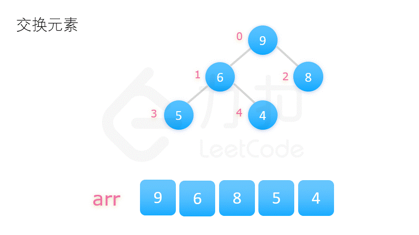 交换元素