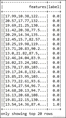 使用 Spark ML 开发癌症诊断流水线
