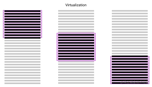 Rendering And Removing Column List