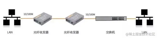 光纤收发器连接示意图解