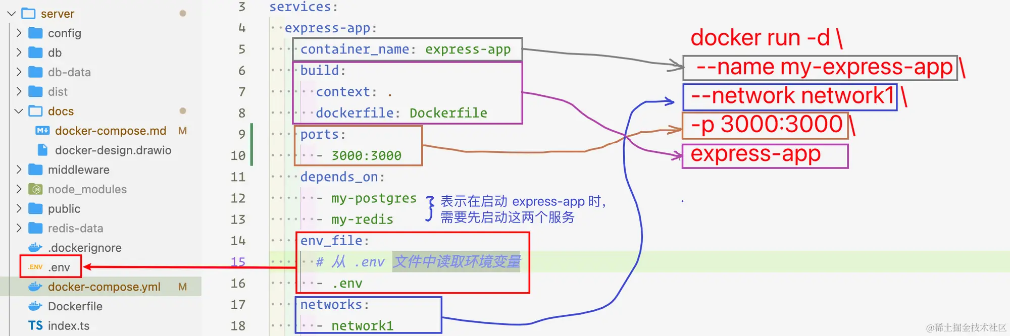 express-app