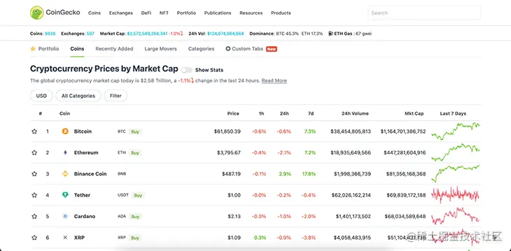 The CoinGecko website in a Firefox browser