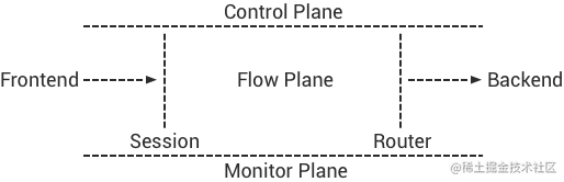 EMQ X 的设计原则.png