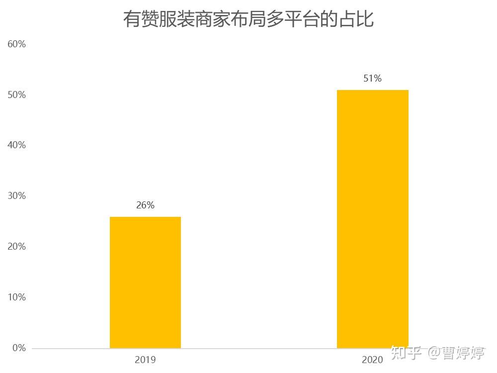 SHEIN成功的5个关键