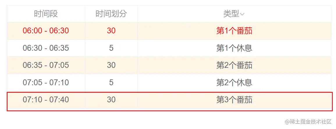 6:00 - 7:15时间段列表