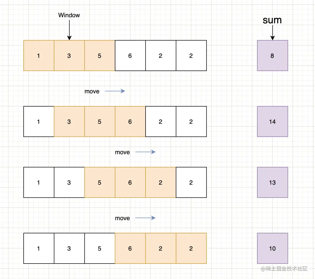 面试官：如何找出字符串中无重复最长子串？