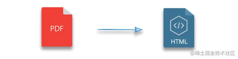 C++版PDF处理控件Aspose.PDF功能演示：在C ++中以编程方式将PDF转换为HTML