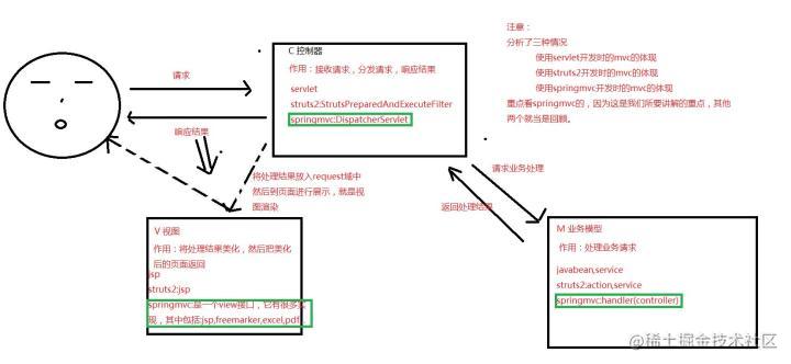 Review SpringMVC: Understanding framework principles + Simple getting ...