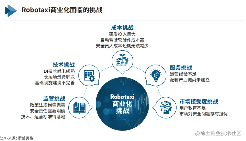 自动驾驶出租车