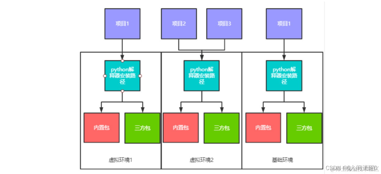 [外链图片转存失败,源站可能有防盗链机制,建议将图片保存下来直接上传(img-WMYtEKm6-1671616938669)(Anaconda+VSCode+QT Designer配置PyQt5环境.assets/image-20221221172829435.png)]