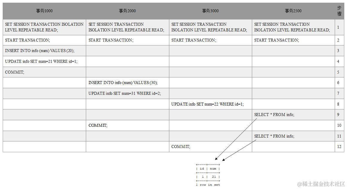步骤11和步骤9结果图
