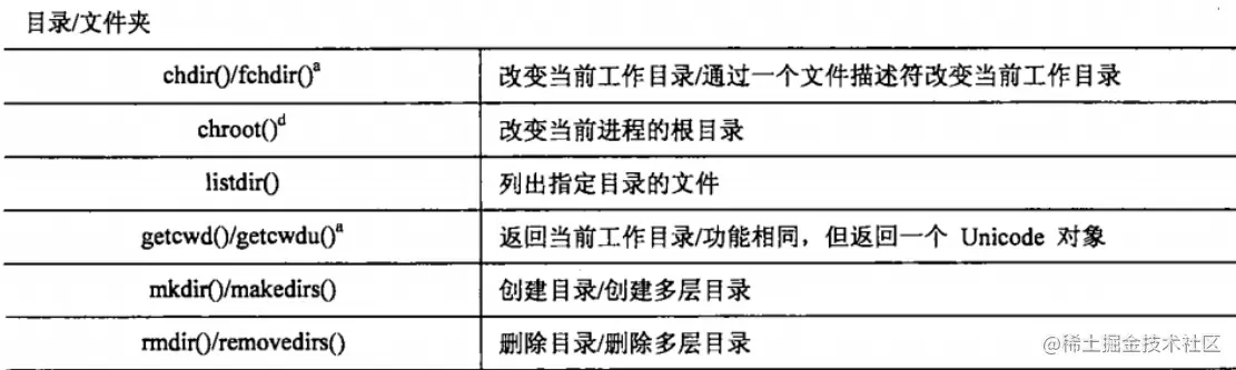 image-20220319092635697