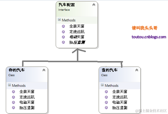合成/聚合复用原则