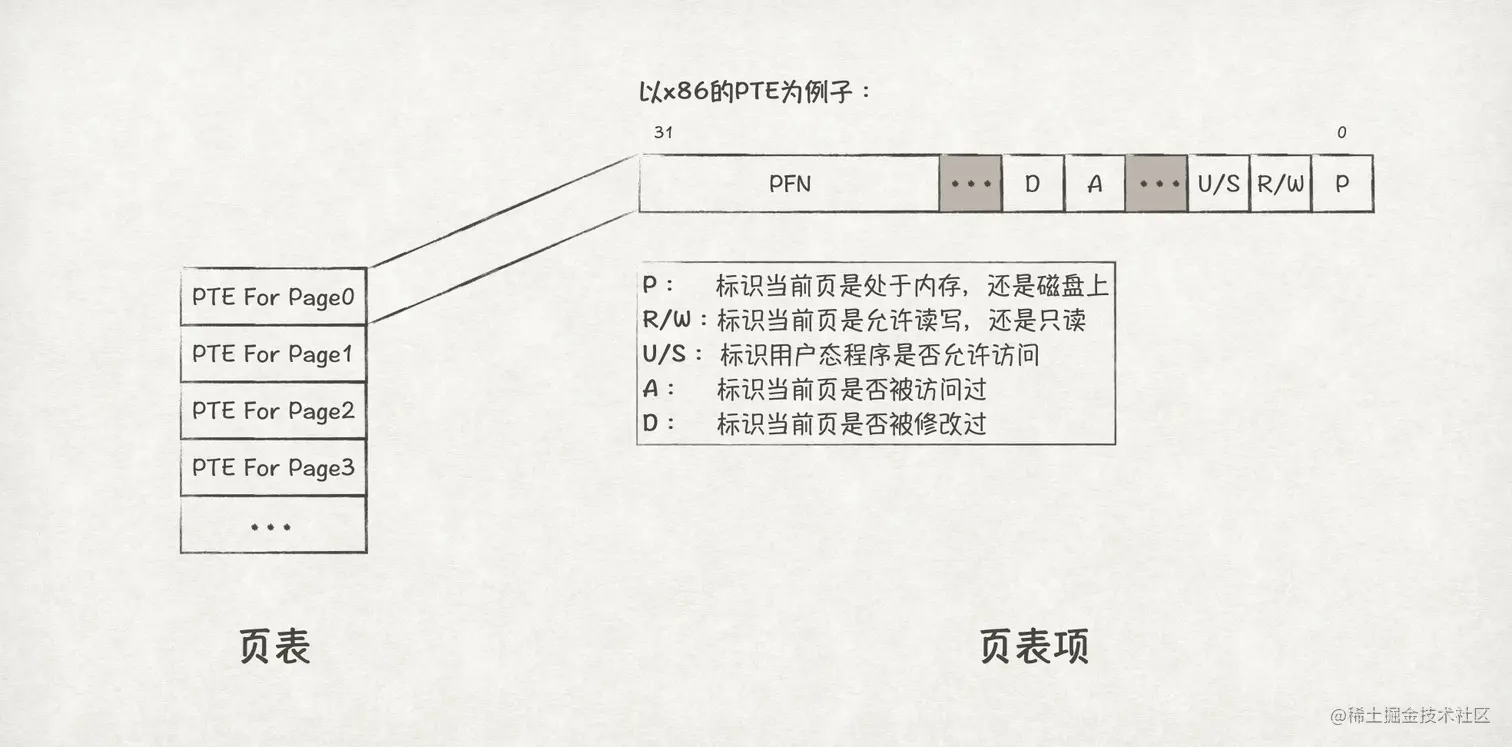 图18