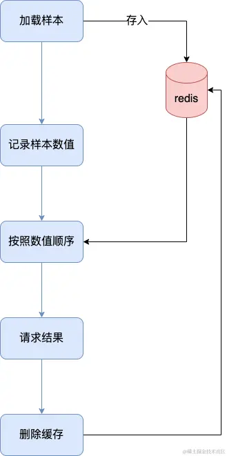 伏羲运营后台fullgc-第 2 页.drawio