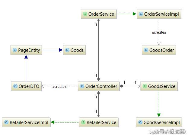 intellij idea 高级用法之使用UML类图插件