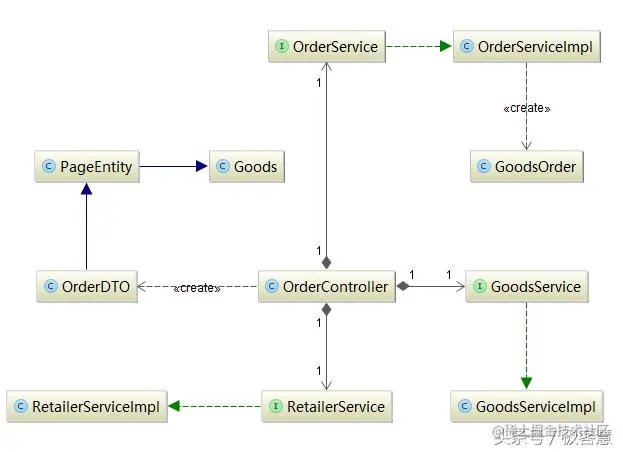 intellij idea 高级用法之使用UML类图插件