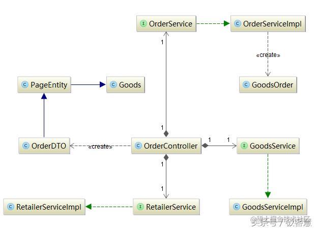 Intellij Idea 高级用法之使用UML类图插件_https://bianchenghao6.com/blog_idea_第13张