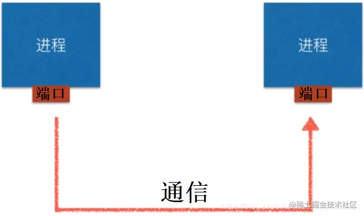 [外链图片转存失败,源站可能有防盗链机制,建议将图片保存下来直接上传(img-xRHZje2V-1592060775665)(assets/.png)]