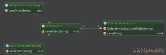 Java 8 重构传统设计模式，是真的优雅！_ide