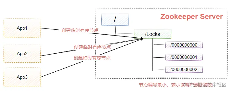 image-20210802214934703