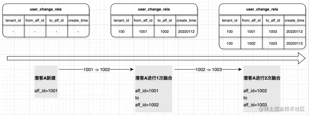 百度爱番番实时CDP建设实践