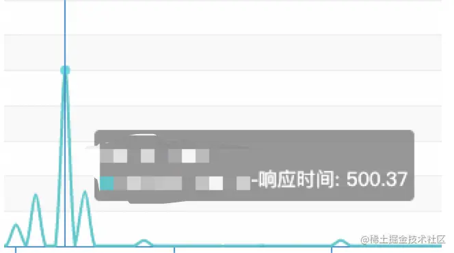 redis响应时间达到了500ms