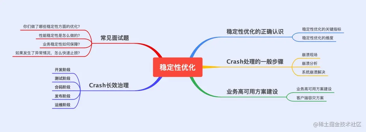 揭秘启动文件夹的秘密:优化启动项,提升系统性能