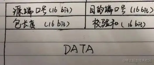 面试官不讲武德，一上来就问我Chrome原理和HTTP协议