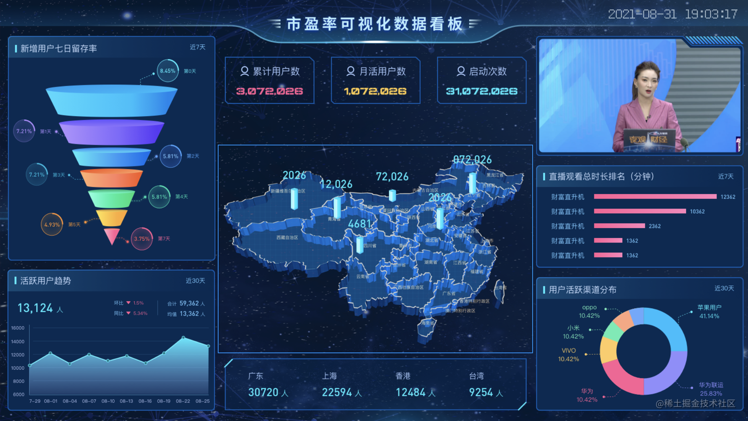 Echarts图表实现大屏自适应