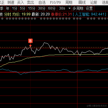 妳相信光吗于2023-04-20 15:34发布的图片