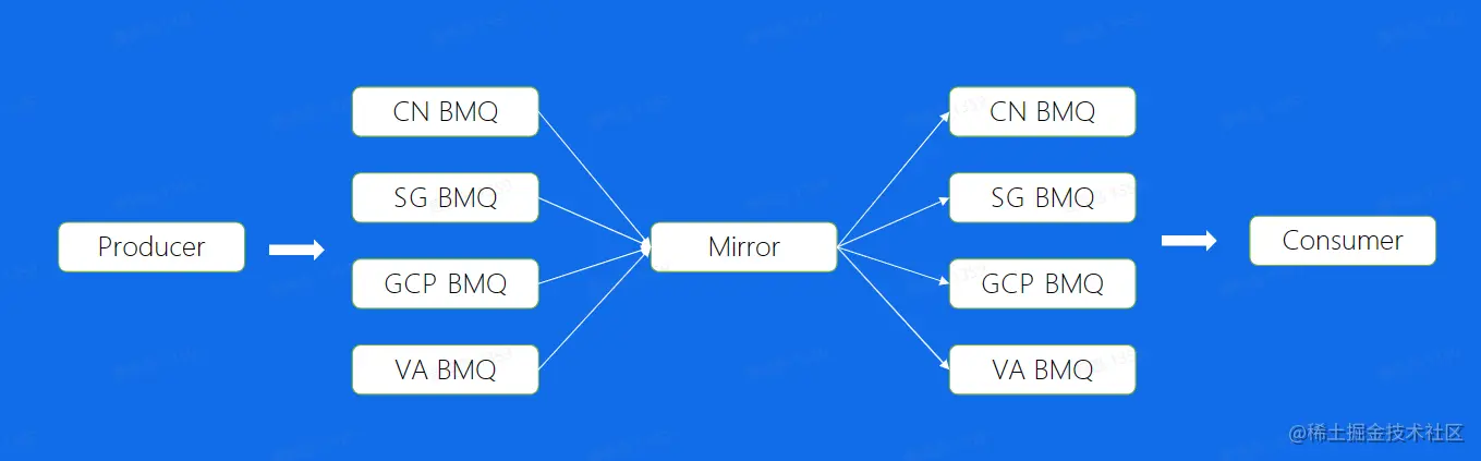 image-20230209133912226