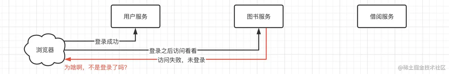 image-20220401220634827