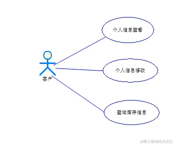 基于Web的仓库管理系统的设计与实现（论文+PPT+源码）