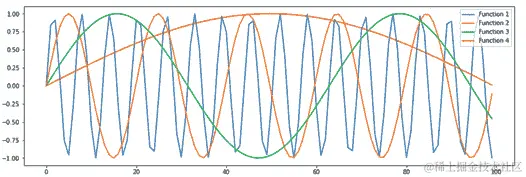 图 1.17 – 位置编码（图片来源于 http://jalammar.github.io/illustrated-Transformer/）