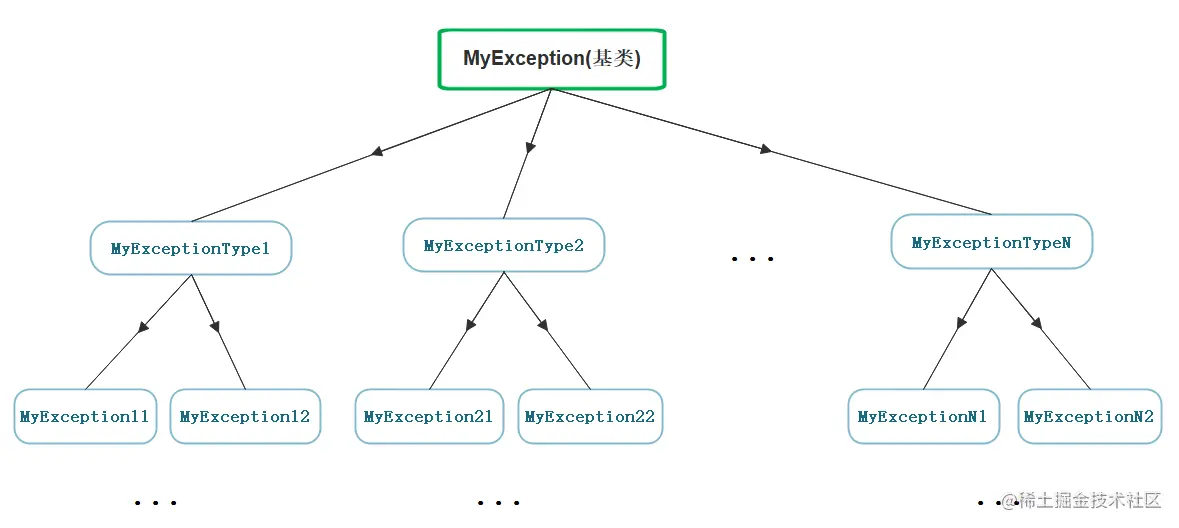 image-20220519132435626