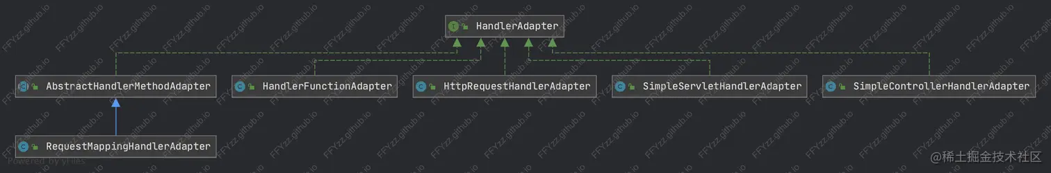 HandlerAdapter.png