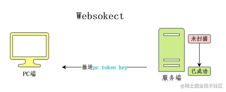 Websocket