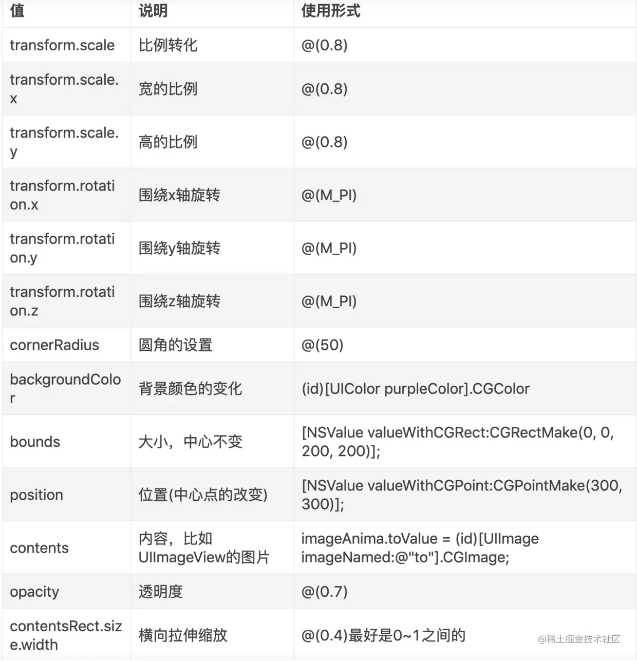 一些常用的animationWithKeyPath值的总结
