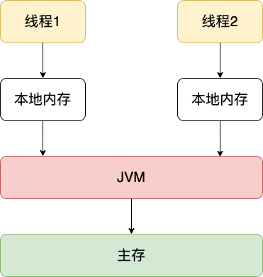 线程监控 – 线程基础知识扫盲-一一网