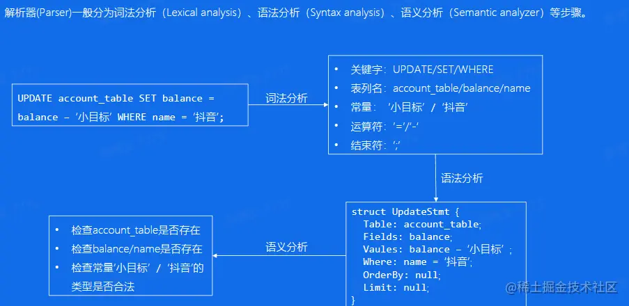 image-20230213111302839
