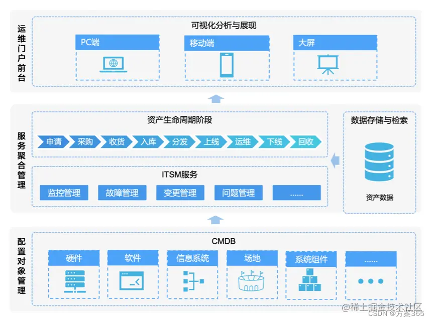 智慧运维解决方案