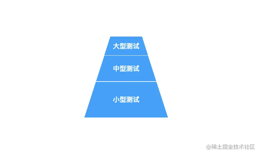 测试金字塔