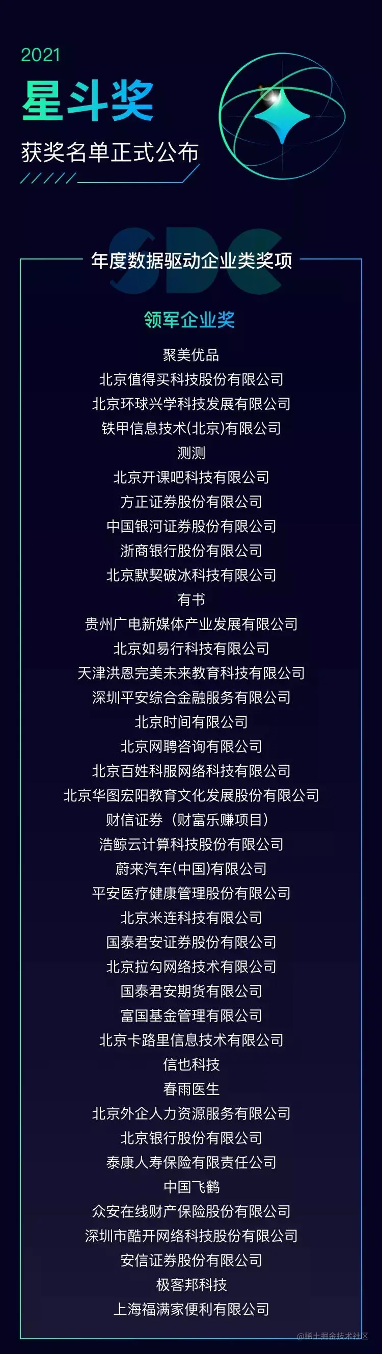 神策 2021 数据驱动大会获奖名单1