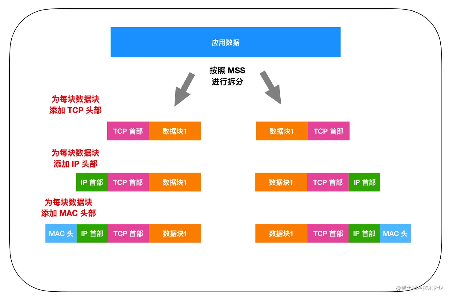 image-20211213214837847